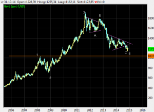Click the chart to enlarge