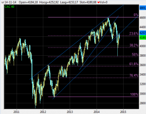 Ckick the chart to enlarge