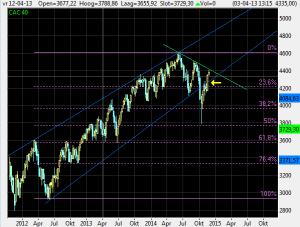 cac40141126
