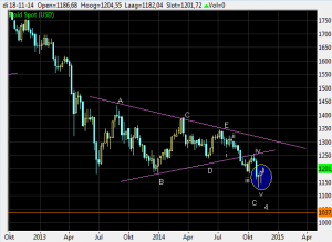 Click the chart to enlarge