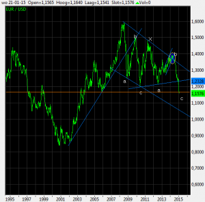 eurusd150121